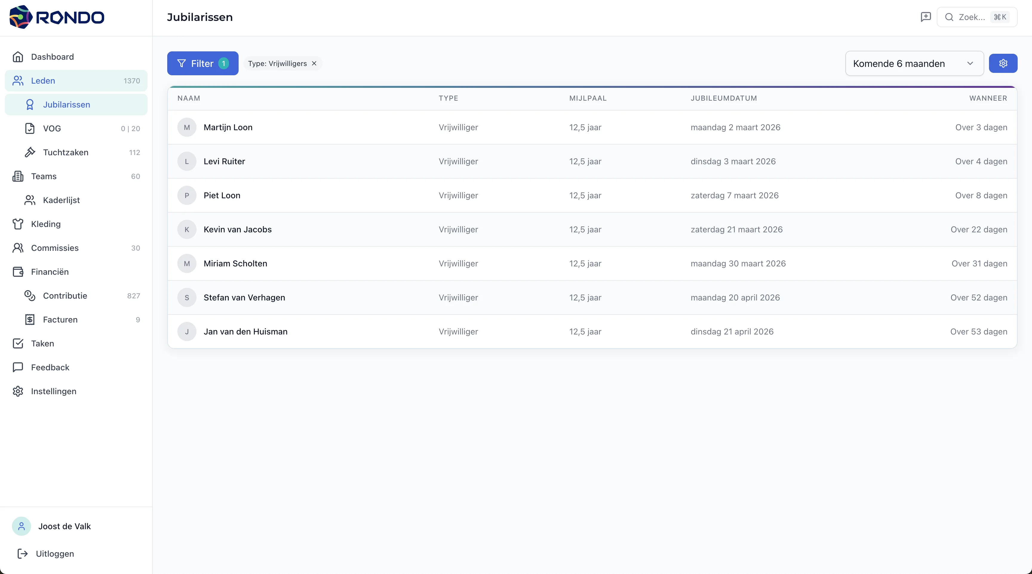 Jubilarissen met ledenfilter