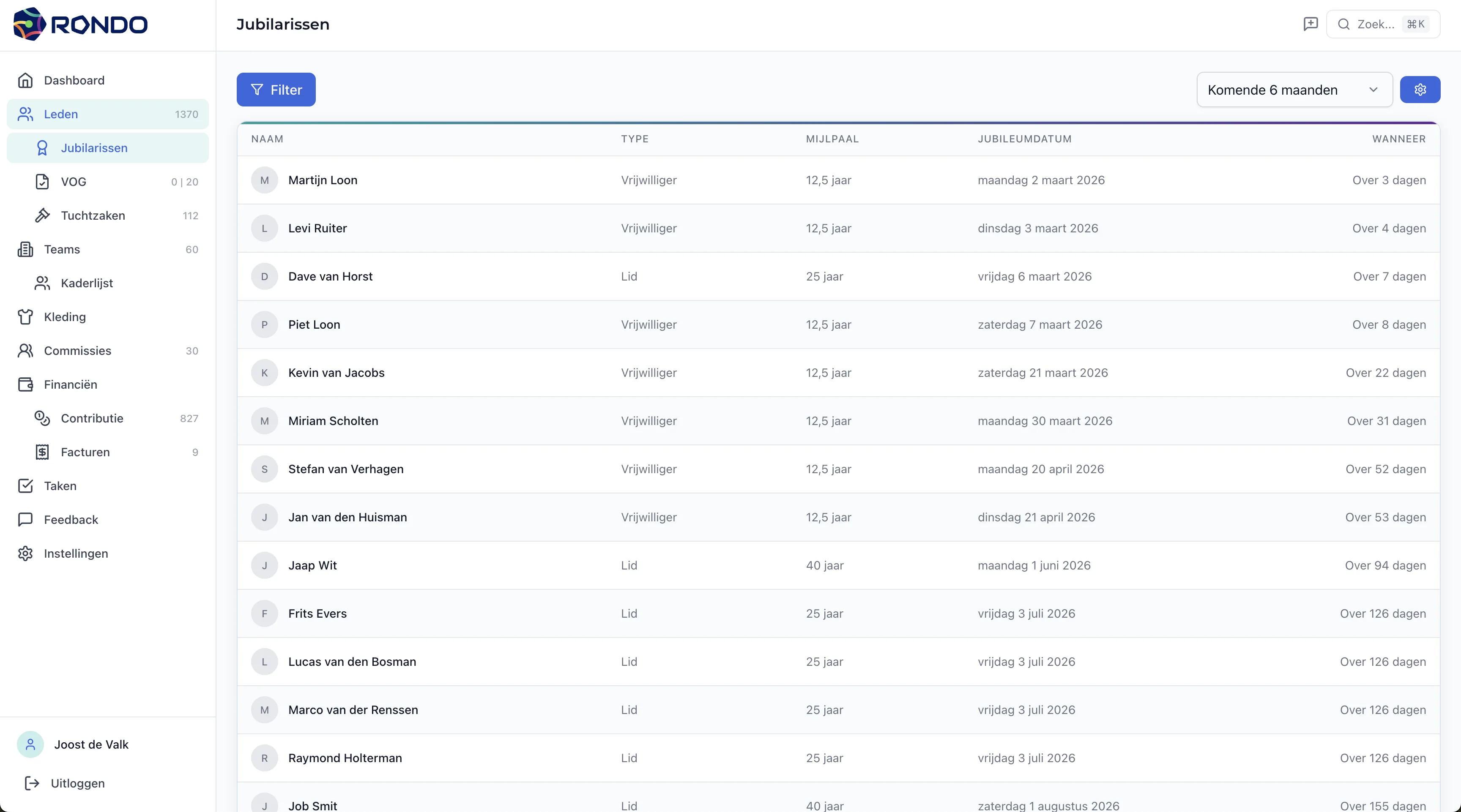 Jubilarissen met vrijwilligersfilter