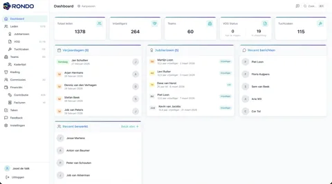 Rondo dashboard overzicht