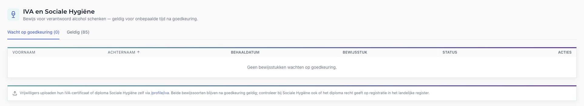 Beheer van IVA-certificaten en diploma’s Sociale Hygiëne met status en beoordeling