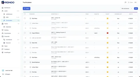Tuchtzaken overzicht
